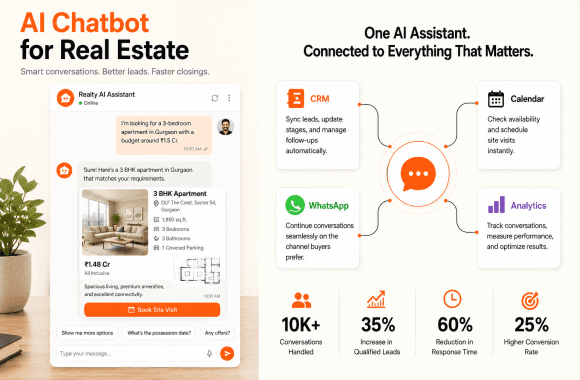 AI Chatbots for Real Estate: Benefits, Use Cases, and Cost (Full Guide). Cover image