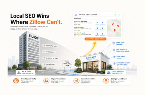 How Do You Rank Locally for a New Real Estate Site? Can You Compete with Zillow?. Cover image